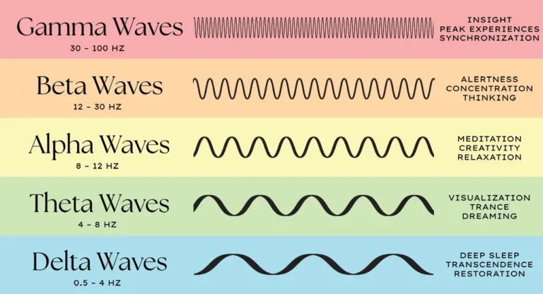 alpha brain waves