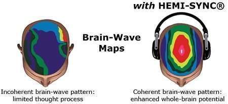 brain entertainment brainmap